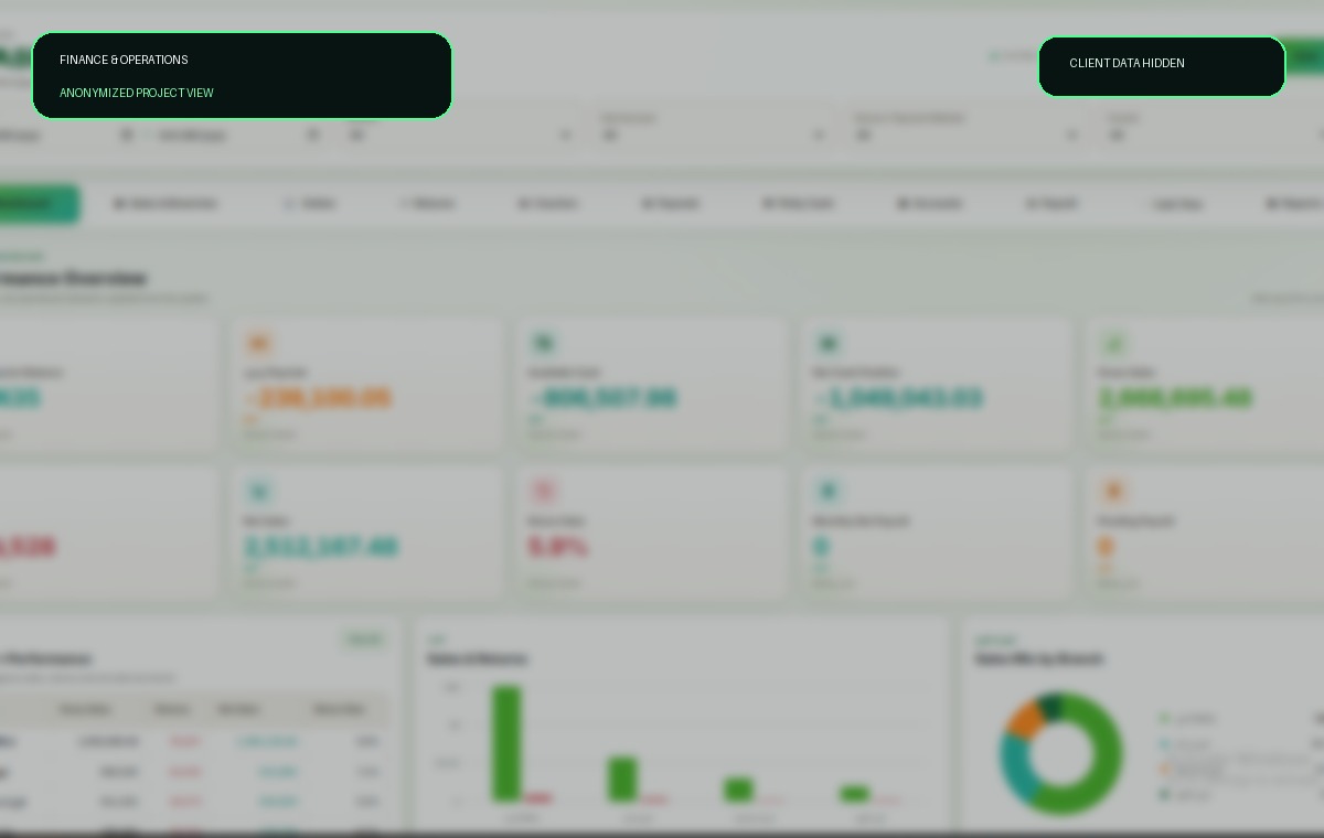 Anonymous finance and operations system preview