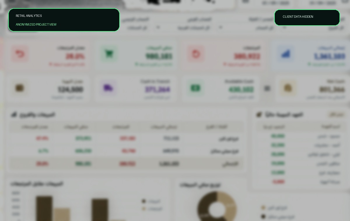 Anonymous retail analytics system preview